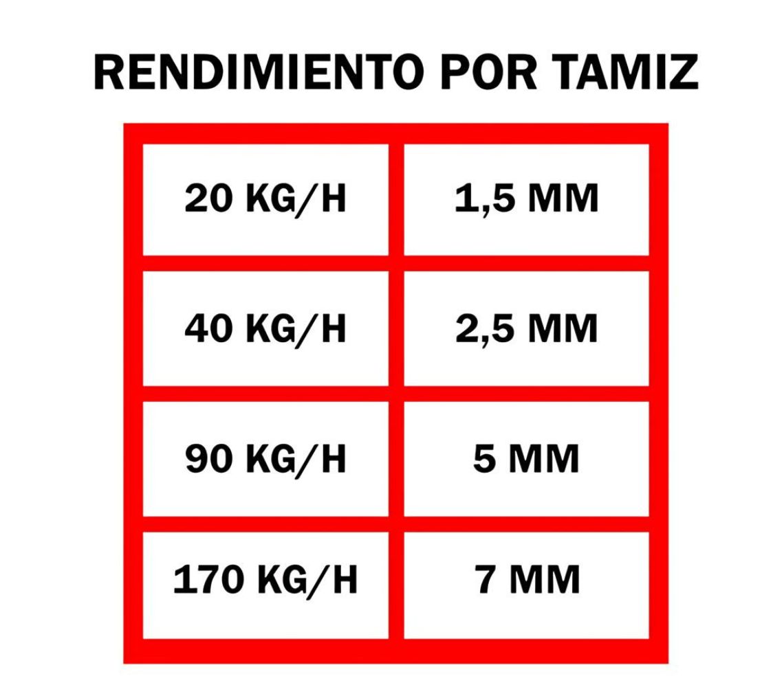Rendimientos molino METM	
